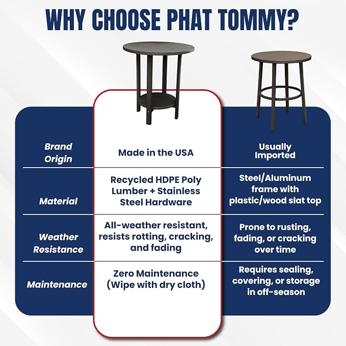 Phat Tommy Round Bar Height Patio Table - Outdoor Bar Table - Balcony Height Patio Furniture for Your Deck - Poly Outdoor Furniture, Black