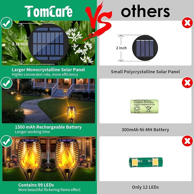 TomCare Flickering Flame Solar Torch Lights Outdoor, 43" Tall, 2 Pack | Realistic 99-LED Flame Effect, Charges in 6-8 Hours, 10-12-Hour Runtime, IP65 Waterproof, Auto On/Off for Yard, Patio, Garden