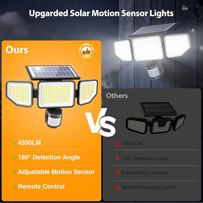 Onforu 4500LM Solar Lights Outdoor, 3 Heads Security Lights with Remote Control, IP65 Waterproof Motion Sensor Lights, 3 Modes Flood Lights for Wall, Porch, Yard, Outside, 3 Pack