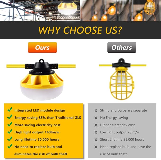50FT Construction String Lights LED Industrial Grade Free for Climbing Hook | Best for Construction Sites, Renovation, Walkways,Patio,Mine cave, Outdoor, and Other Outdoor Lighting Solutions Use
