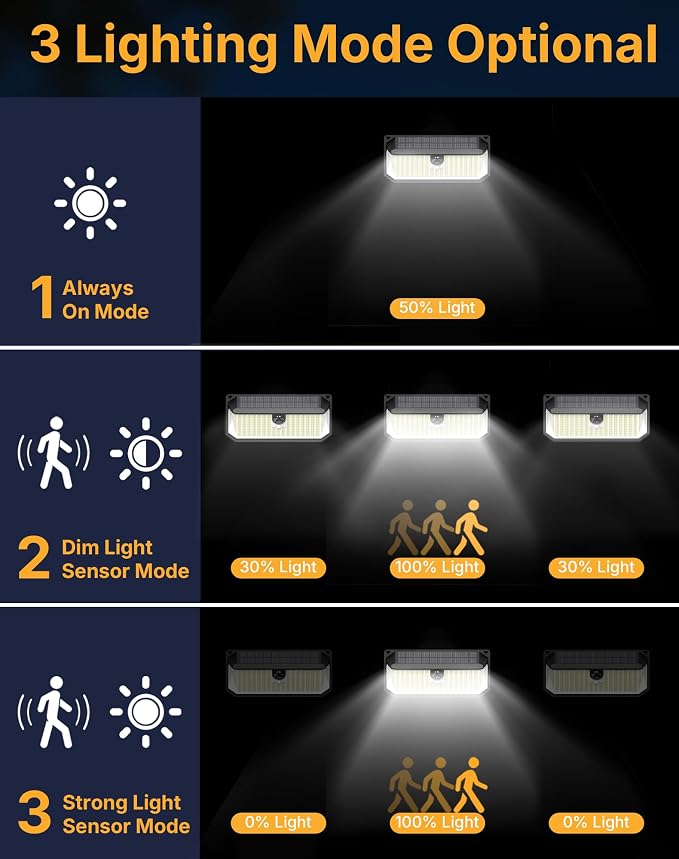 466 LEDs Solar Security Lights Outdoor with Motion Sensor, 4-Pack | 4000LM, Waterproof, 270° Wide-Angle Lighting, 3 Adjustable Modes, Easy Installation for Security, Patio, Fence, Deck, Garage