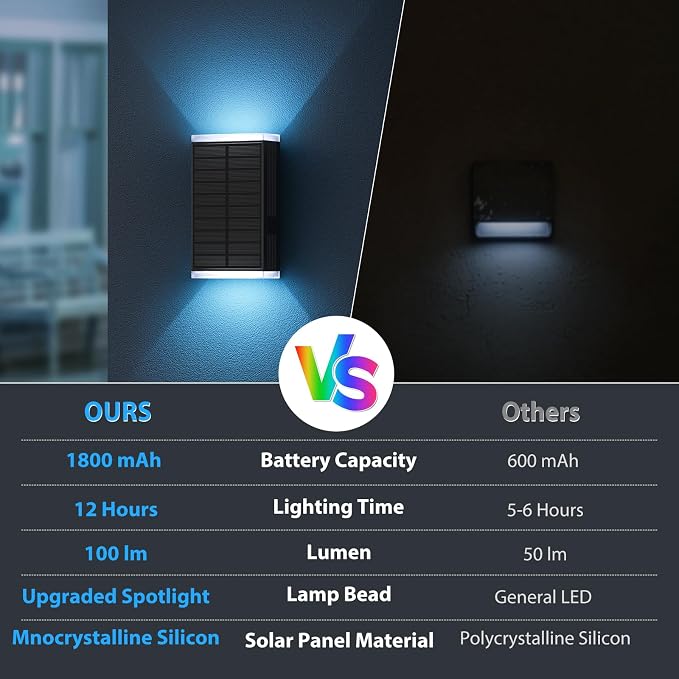 Solar Wall Light Outdoor , RGB & Warm White 8 Modes Dusk to Dawn Lighting Wall Sconce IP67 Waterproof Up and Down Solar Lights Outdoor Front Door Light for House, Garage, Porch, Doorway,Fence (1PACK)
