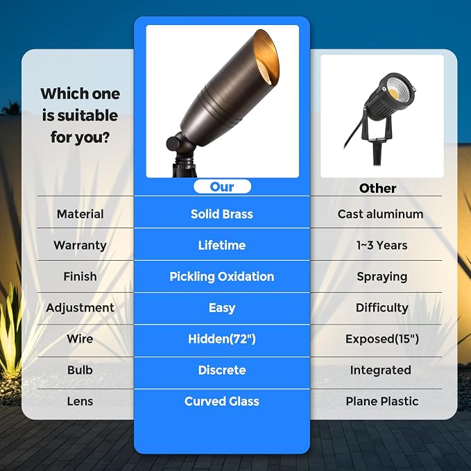 Solid Brass Outdoor Landscape Spotlights, 12V Heavy Duty Low Voltage LED Landscape Lights Waterproof for Garden Uplighting, Classic Bronze Accent Lighting Fixture Without MR16 Bulb, 4 Pack