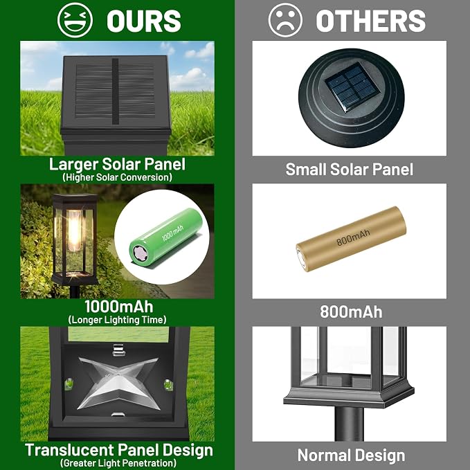 BesLowe 12-Pack Solar Pathway Lights Outdoor, Landscape Lights Warm White | Upgraded Large Size & Bright LED, Auto ON/OFF, IP65 Waterproof, Easy Installation, Solar Powered Lights for Garden Walkway