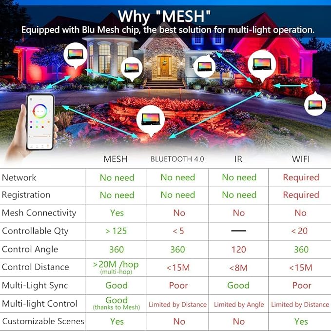 LED Flood Lights RGB Color Changing 300W Equivalent Outdoor, 30W Bluetooth Smart RGB Floodlight APP Control, IP66 Waterproof, Timing, 2700K&16 Million Colors 23 Modes for Garden Stage Lighting 4 Pack
