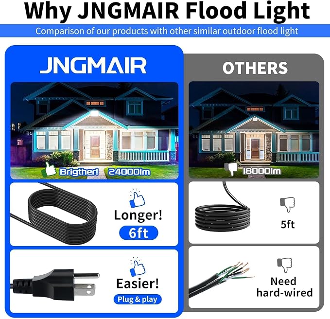 2 Pack 200W LED Flood Light, IP66 Waterproof | 24000LM, 5000K Daylight White, Plug in with 6ft Cord, Outdoor Exterior Lighting, for Yard, Garage, Patio, Backyard, Stadium