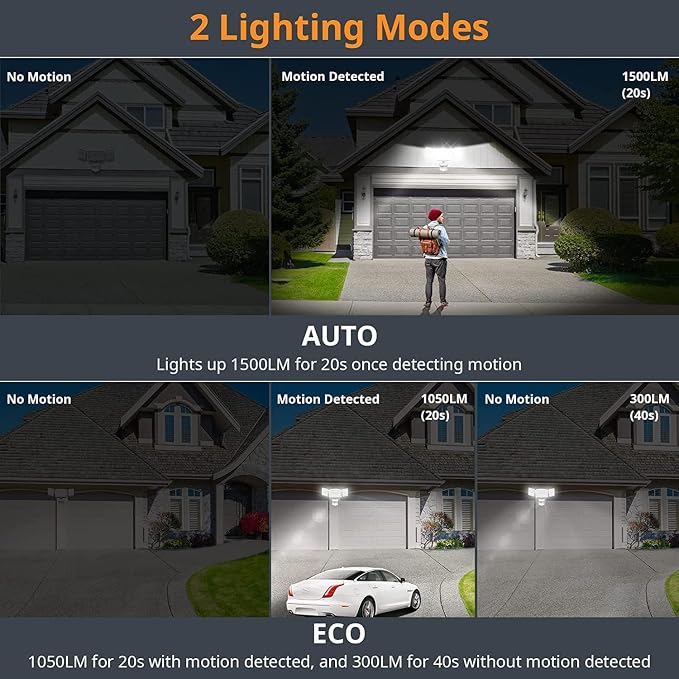 LEPOWER 1500LM Battery Powered Outdoor LED Flood Light with Motion Sensor | IP65 Waterproof, Wireless Battery Operated Security Lights, 3 Head Motion Detector Light for Garage,Yard,Porch,Driveway-White
