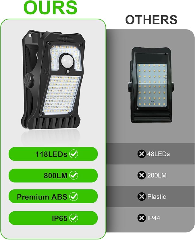 Solar Motion Sensor Lights Outdoor, Clip on Solar Lights Outdoor Waterproof, High Bright Solar Powered Security Lights for Outside Fence Chain Link Camping (2, 118 LED)