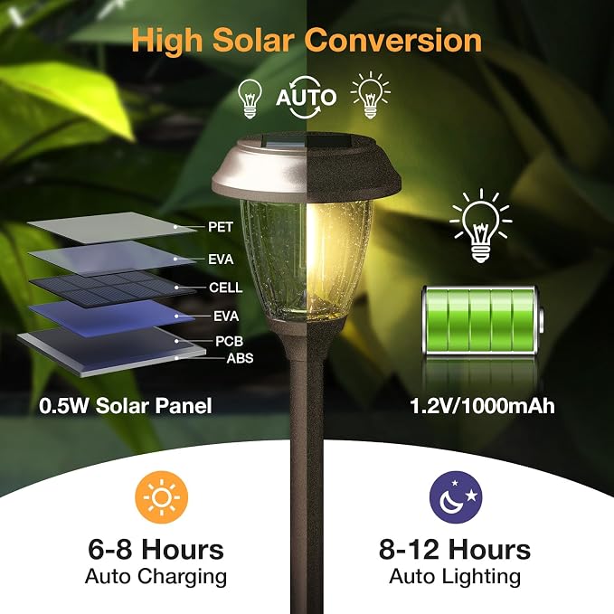 XMCOSY+ Solar Pathway Lights Outdoor, Solar Garden Lights with 2-Mode 6 PCS | IP65 Waterproof Glass & Stainless Steel, 2 Lighting Modes (10/25 LM) Warm White for Yard, Walkway, Driveway, Patio & Path