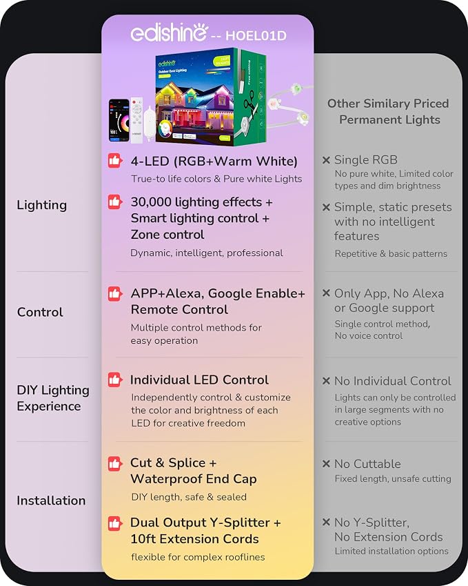 EDISHINE 150FT Permanent Outdoor Lights, RGBIC 111+ Scene Modes, IP67 | App/Voice/Remote Control, Cuttable & Splicable Accent Lights for Party Decor & Festive Celebrations
