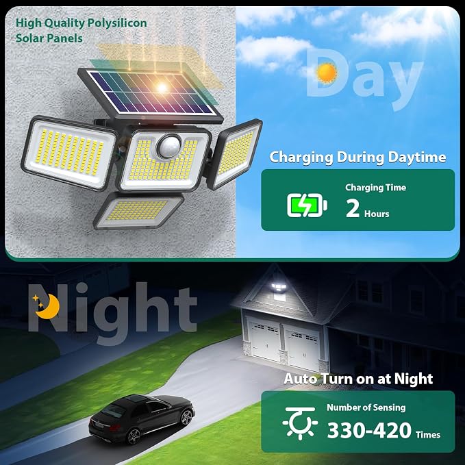 4500LM Solar Lights Outdoor, 4 Adjustable Heads Motion Sensor Lights, 3 Modes, 6500K, IP65 Waterproof Solar Security Wall Lights, Remote Control Flood Lights, Garden, Outside, Backyard, 2 Pack