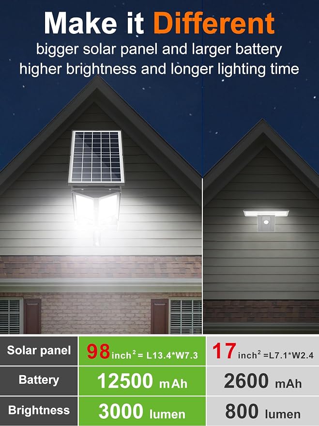 Solar Street Lights Outdoor Waterproof 3000LM 12500mAh Dual Sensor | Security Flood Light with Remote, PIR Motion Sensor, Dusk to Dawn Linkable Streetlight for Driveway, Parking Lot & Yard