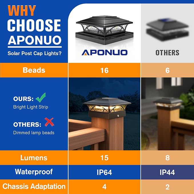 APONUO Solar Post Cap Lights 12 Pack - 4x4 5x5 6x6 Fence Post Lights, Auto On/Off, Waterproof IP64, 2-Mode (Warm/Cool White), Deck Patio Yard Solar Light for Wood & Vinyl Posts, Black