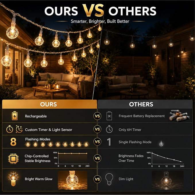 Crystal Globe String Lights 2500mAh Rechargeable Battery Operated | 16FT 50LED Outdoor Waterproof with Remote, Timer & 8 Modes, Fairy Lights for Yard Garden Patio Wedding Christmas (Warm White)