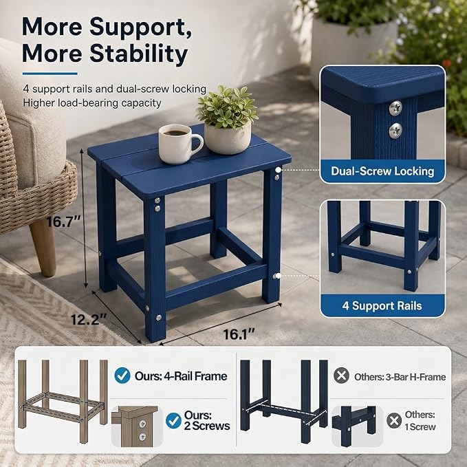 MXIMU Outdoor Side Table Set of 2: Heavy-Duty Sturdy Warp Resistant Adirondack Table - Wood Grain Finish Outdoor End Tables - Easy Assembly & Low Maintenance Patio Side Table Navy