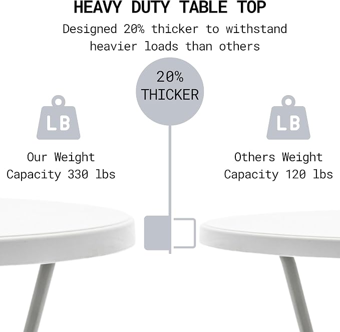 BTEXPERT Set of 5, White 2.63' Round Bar Height Folding Table 330lb Weight Capacity Commercial Indoor Outdoor Portable Banquet Patio Backyard Dining Wedding Party Events Home Thick Top Metal Frame