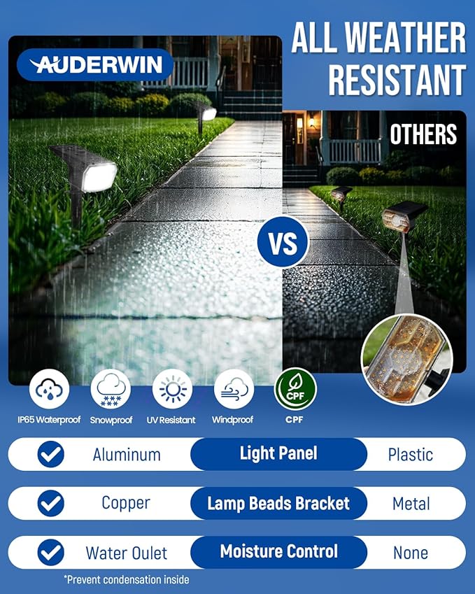 Solar Spot Lights Outdoor Waterproof, Solar Spotlights, 3 Packs, Cool White | 63 LED, 3 Lighting Modes, 120° Adjustable Solar Landscape Lights for Yard, Garden, House, Garage, Pathway