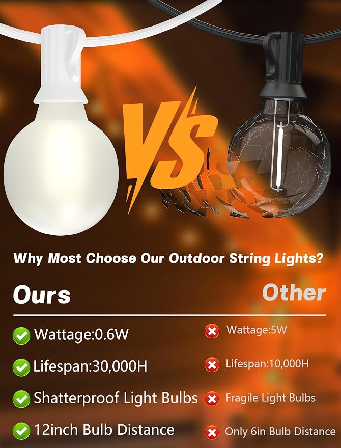 SUNSGNE 25Ft G40 LED Outdoor White String Lights with 27 White Frosted Shatterproof Globe Bulbs (2 Spare), Outdoor Hanging Lights for Room Café Bistro Pergola Tents, White Wire