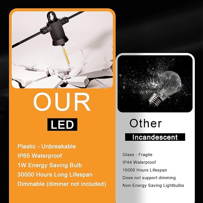 Zuske Outdoor String Lights, 300FT Patio Lights with 146 Shatterproof G40 Globe Bulbs(6 Spare), Waterproof Connectable Dimmable LED Hanging Lights for Outside Backyard Porch Balcony Gazebo (150FT x 2)