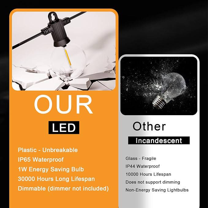 Zuske Outdoor String Lights, 100FT Patio Lights with 53 Shatterproof G40 Globe Bulb(3 Spare), Waterproof Connectable Dimmable LED Hanging Lights for Outside Backyard Porch Balcony Gazebo (2x50FT)