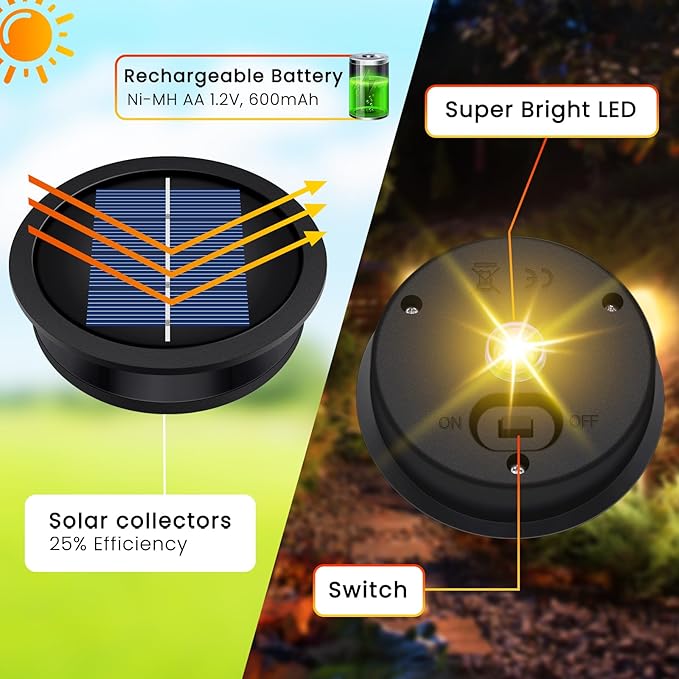 4 Pack Solar Light Replacement Top, Replacement Solar Light Parts for Lantern (Top 3.23 Inch, Bottom 2.83 Inch), Waterproof LED Replacement for Outdoor Garden, Pathway, Yard Lights & Decor