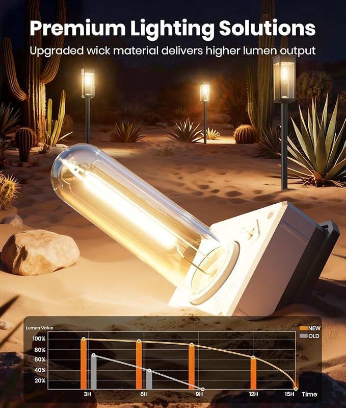 ALFIOT Solar Pathway Lights Outdoor, 8 Pack Bright Solar Lights Outdoor, Auto On/Off, IP65 Waterproof Solar Garden Lights Solar Powered Landscape Lighting for Yard Patio Walkway Driveway Pathway
