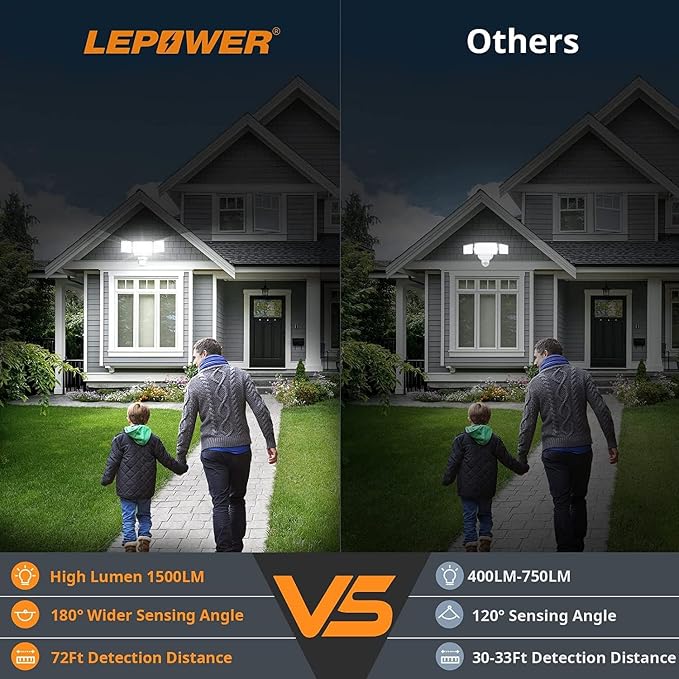 LEPOWER 1500LM Battery Powered Outdoor LED Flood Light with Motion Sensor | IP65 Waterproof, Wireless Battery Operated Security Lights, 3 Head Motion Detector Light for Garage,Yard,Porch,Driveway-White