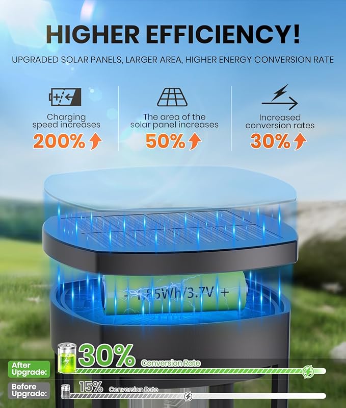 NEWMESSI 4 Pack Solar Pathway Lights Outdoor, Modern Super Brightness LED Path IP65 Waterproof Garden Lights Solar Powered Landscape Lighting for Outside Yard Garden Driveway Walkway