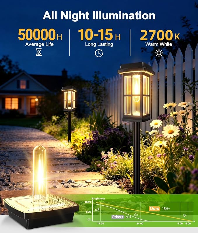 Ahaorigin 4 Pack Solar Pathway Lights Outdoor, 2 Lighting Modes Waterproof Solar Lights Outdoor, Sturdy Metal Rods, Brighter Up to 15Hrs Outdoor Path Lights for Yard Walkway Driveway Sidewalk Garden