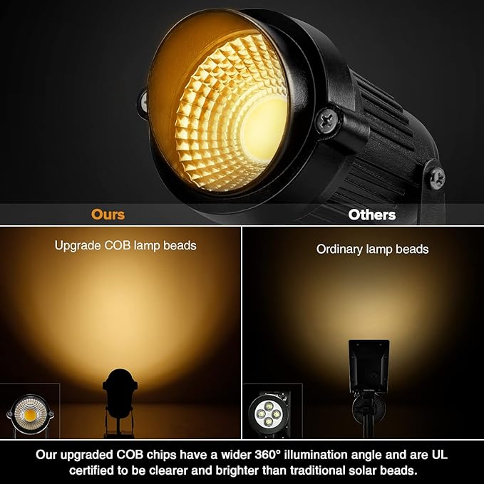 Landscape Lights - 5W 110V Outdoor Spotlight - Waterproof IP65-3000K Warm White LED Landscape Lights - 5ft Cable for Yard Garden Patio Driveway House (Include Spike) (6 Pack)