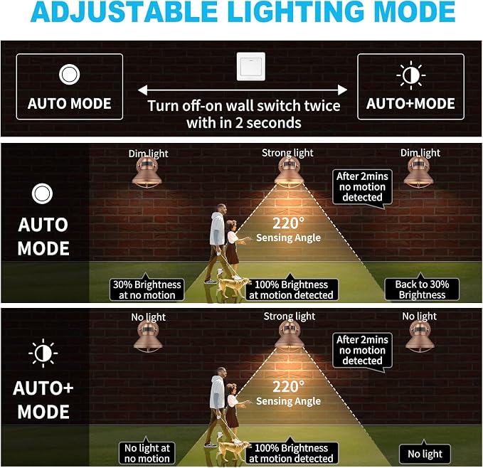 Motion Sensor Outdoor LED Barn Light Dusk to Dawn Exterior Wall Lantern | Waterproof Outside Sconce Lighting Fixture Farmhouse Wall Mount Porch Lamp for House Garage Patio