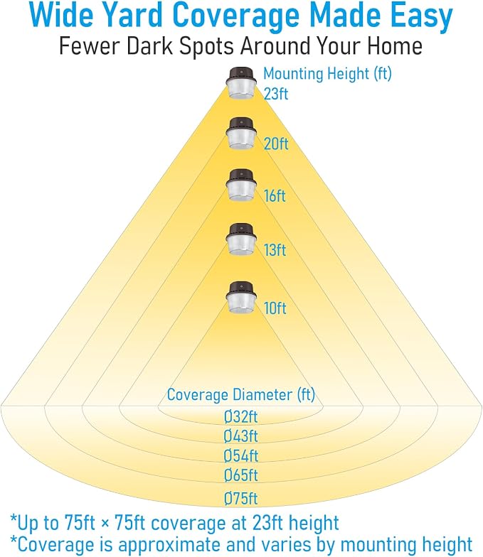 TORCHSTAR LED Barn Light Dusk to Dawn Area Lights Aluminum 3000K Bronze | Outdoor Security Flood Lighting with Photocell, ETL & FCC Listed, IP65 Waterproof, 110-277V, Garage, Yard