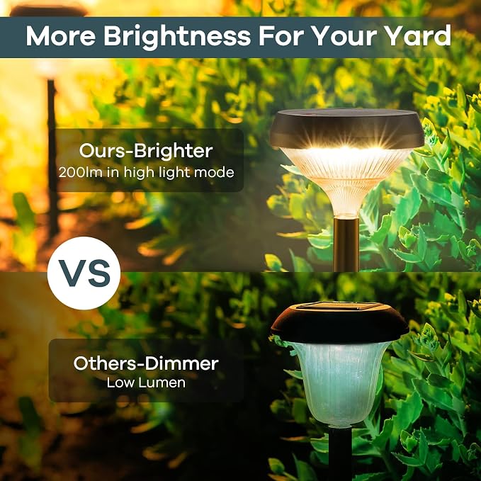 Linkind Solar Lights Outdoor 8 Pack, Solar Pathway Lights Warm White | Landscape Path Lights,IP65 Waterproof Solar Lights for Walkway Yard Garden Driveway