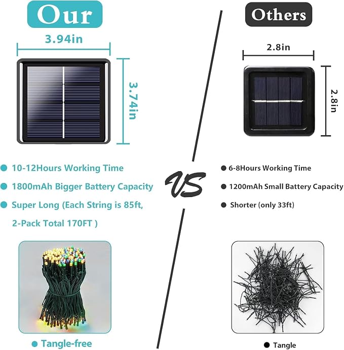 Solar Christmas lights Outdoor 2 Pack 480 LED Warm White to Multicolor | 170FT, 8 Lighting Modes, Memory Function, Auto On/Off, Waterproof Twinkle Lights for Outside Roof Porch Patios Balcony Decor