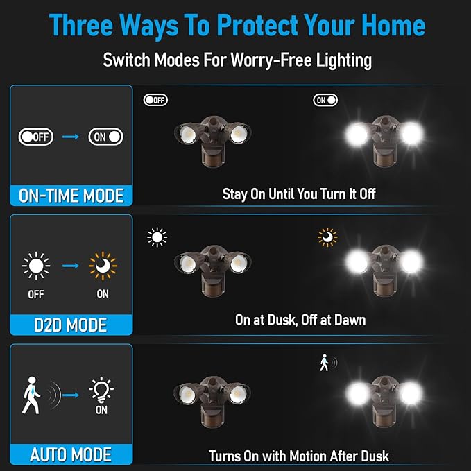 LEONLITE 3CCT Motion Sensor Security Lights Dusk to Dawn IP65 Bronze | LED Motion Detector Flood Light Outdoor, 3000K4000K5000K Selectable, ETL Listed, Adjustable Heads, Aluminum, Waterproof