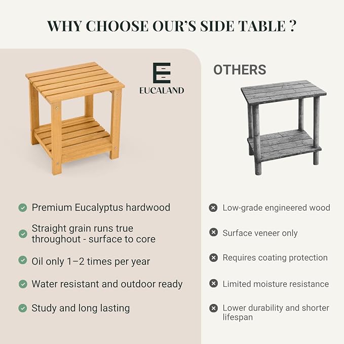 Premium 2-Tier Eucalyptus Wood Side Table with Slatted Storage Shelf, 13" x 16" x 17.5", Wooden Accent Table for Living Room, Entryway or Bedside (Golden)