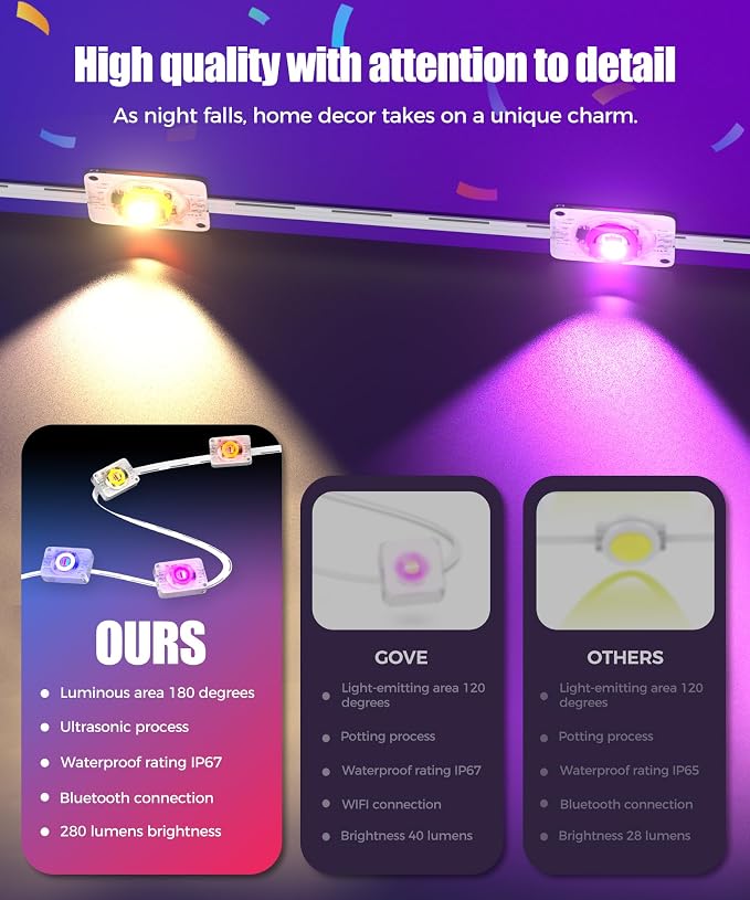 POOFZY Permanent Outdoor Lights for House,200ft RGB+IC Smart Outdoor Decor, 50 Scene Modes,App/Remote Control,IP67 Waterproof,for Christmas,Easter,V-Day,Thanksgiving,Daily & Holiday Party Decor