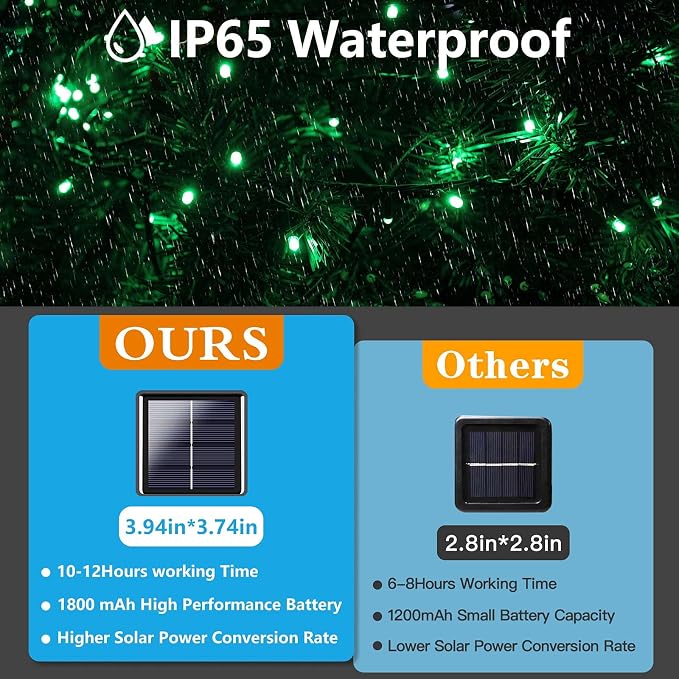Solar Christmas Lights Outdoor 2 Pack 480 LED Solar Halloween Lights Green | 170FT, 8 Lighting Modes, Memory Function, Auto On/Off, Waterproof Twinkle Lights for Outside Xmas Tree Halloween Party Decor