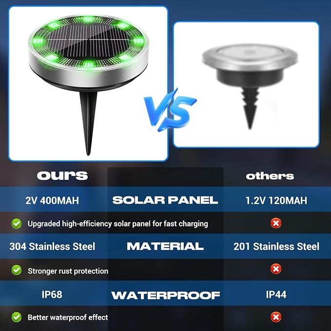Solar Ground Lights Outdoor, 12 Pack Flat Solar Powered Disc Lights, IP68 Waterproof, Anti-Rust, Landscape Lighting for Pathway Garden Yard Lawn Walkway Landscape Driveway, Green