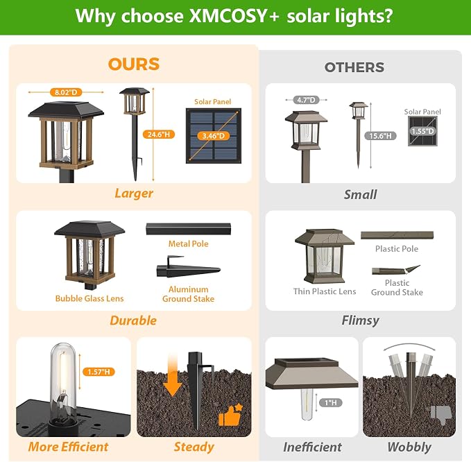 XMCOSY+ Solar Pathway Lights Outdoor, Warm White Glow Garden Lights, 4 Pack | IP65 Waterproof 2-Tone Design Seeded Glass & Stainless Steel Garden Lights, Decor for Walkway Yard Patio Driveway & Landscape