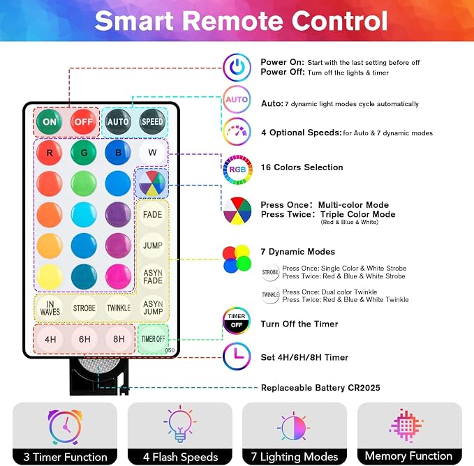 Metaku Color Changing Globe String Lights Fairy Light 26ft 60LED & Remote | Battery Operated Indoor Outdoor Hanging String Lights Christmas Lights for Home Party Patio Garden Classroom Wedding