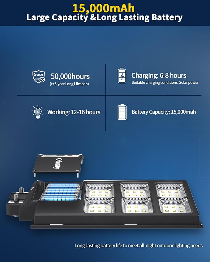 Of-800W Solar Street Lights Outdoor, Commercial Parking Lot Light | Solar Flood Light, LED Area Light with Motion Sensor,Dusk to Dawn,Remote Control for Security Lighting in Streets,Court,Barns