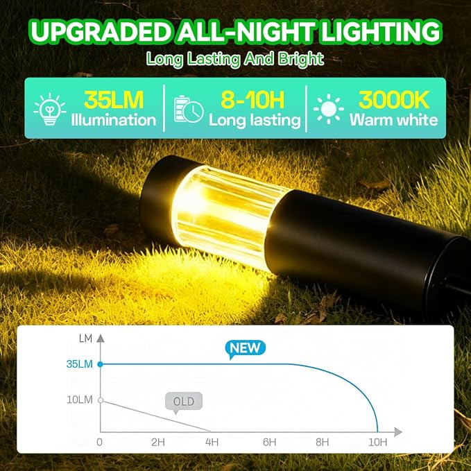 Solar Pathway Lights Outdoor, Dusk to Dawn Garden Lights, 6 Pack | Stainless Steel, IP65 Waterproof, Auto On/Off, Solar Lights for Driveway, Walkway, Backyard, Perimeter Landscape Lighting