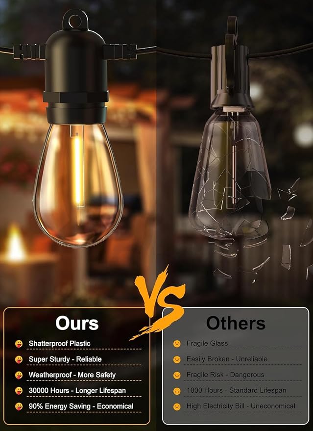 Brightown Outdoor String Lights, 50FT 15 Bulbs Shatterproof Patio Lights | IP65 Waterproof Dimmable Hanging Connectable LED Outdoor Lights for Backyard, Bistro, Porch, Deck, Balcony