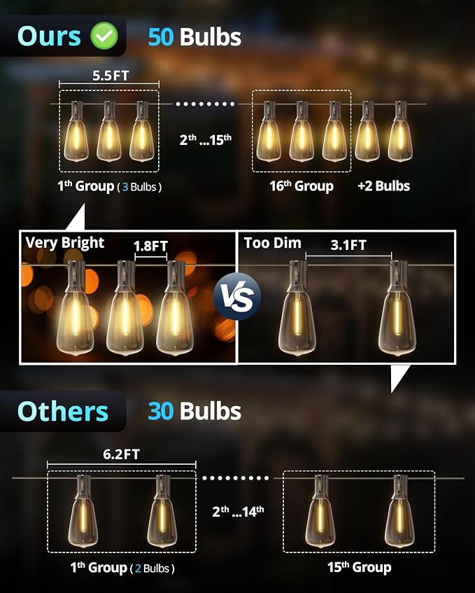 VIPAR Outdoor String Lights,100FT LED Patio Lights Waterproof 52 ST38 Bulbs | Shatterproof,Edison Outside Lights,Plug-In,2700K Dimmable, Connectable, Hanging Light for Porch Garden Backyard Deck Balcony