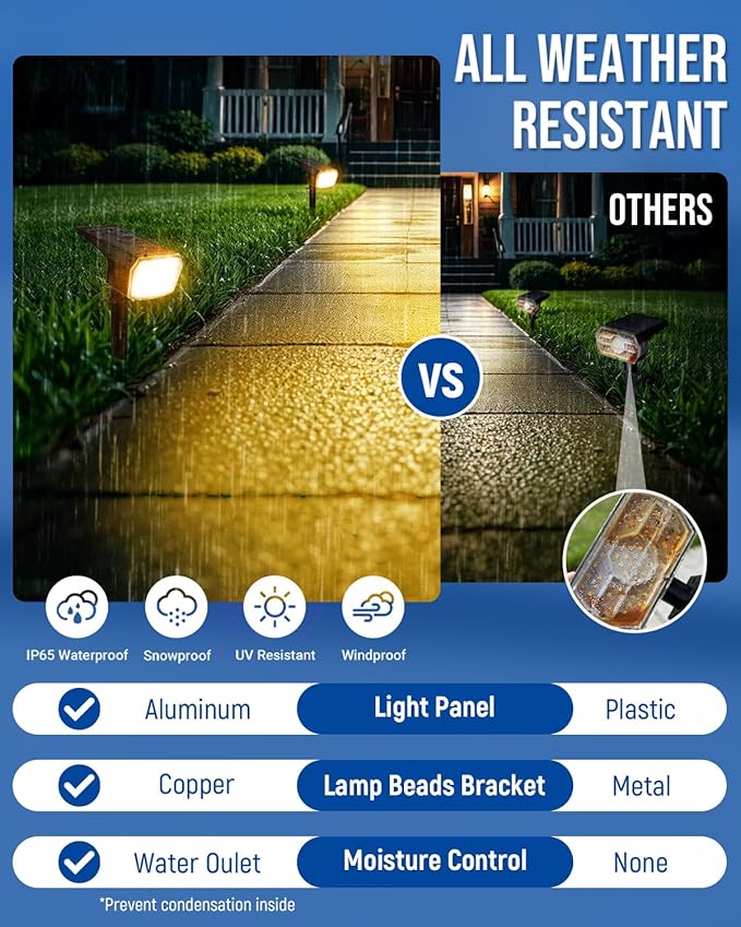 Solar Spot Lights Outdoor Waterproof, Solar Spotlights 12 Pack Warm White | 63 LED 3 Lighting Modes Solar Landscape Spotlights for Yard, Garden, Backyard, Driveway, Pathway, Wall, House, Garage