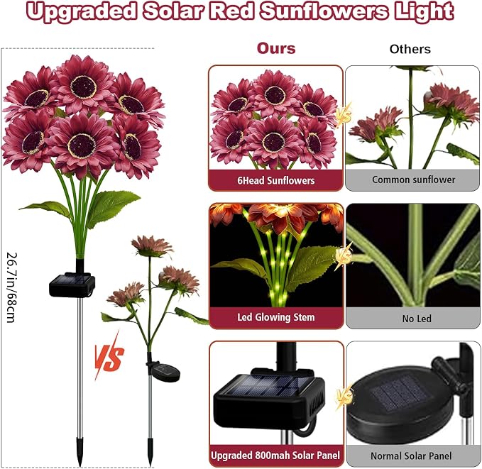MRHEPHAESTUS Solar Garden Lights Outdoor, 4 Pack Solar Brown Sunflower Lights with 18 Head 3.5 Inch Flowers, Waterproof Flowers Light Fall Decor Auto ON/Off for Garden Yard Patio, Gifts for Mom Women