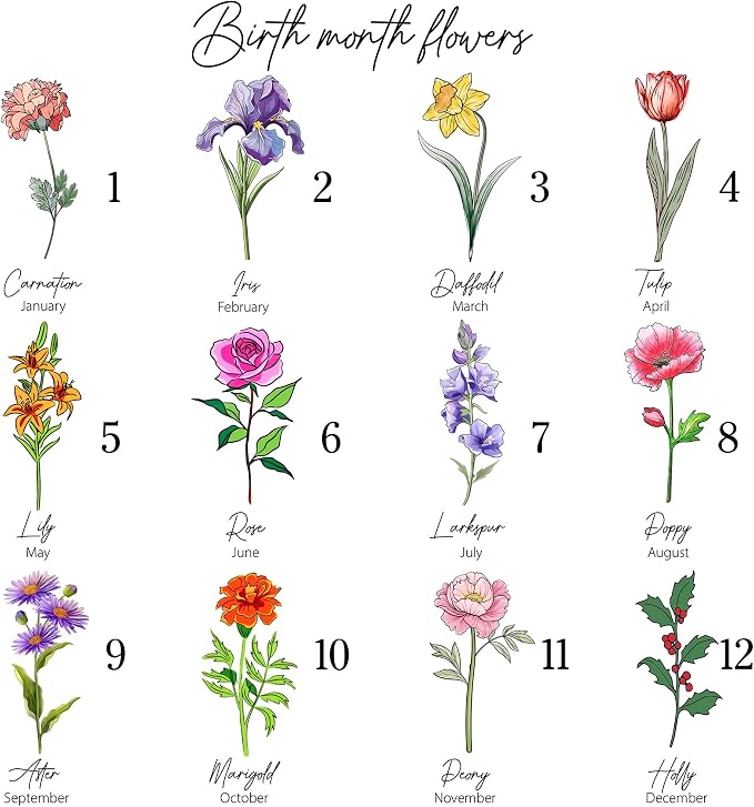 Personalized Birth Flower First-Now Grandma's Garden Stained Glass Window Hanging Suncatcher - Mother's Day, Birthday Gift for Mom, Grandma, Family, Custom Title, Names, Flowers