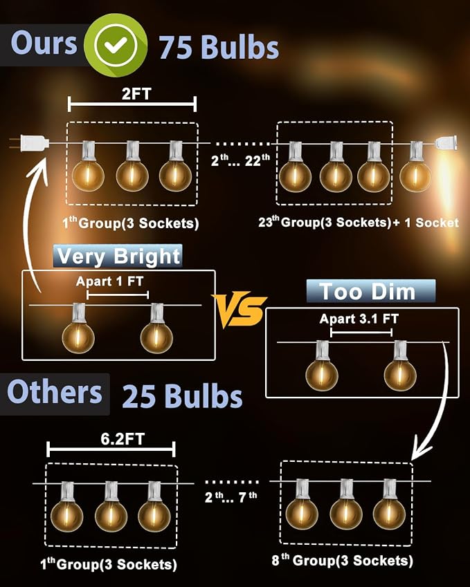 Outdoor String Lights Waterproof 75FT (1FT Bulbs Spacing) Remote for Patio | Connectable Outside Lighting Remote Dimmable,3 Modes,Timmer with 75 Plastic Globe Bulb for Backyard Bistro Porch Garden Fence