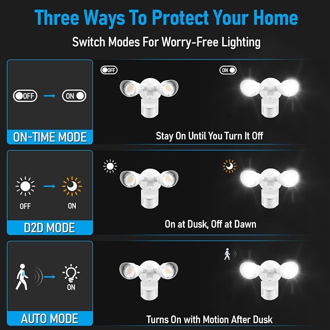 LEONLITE 3CCT Motion Sensor Security Lights Dusk to Dawn IP65 White | LED Motion Detector Flood Light Outdoor, 3000K4000K5000K Selectable, ETL Listed, Adjustable Heads, Aluminum, Waterproof